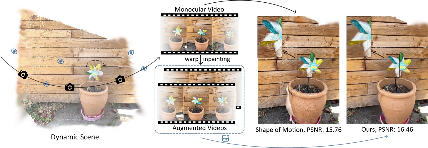 Vivid4D: Improving 4D Reconstruction from Monocular Video by Video Inpainting