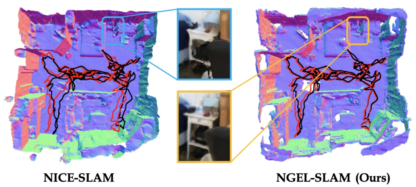 NGEL-SLAM: Neural Implicit Representation-based Global Consistent Low-Latency SLAM System