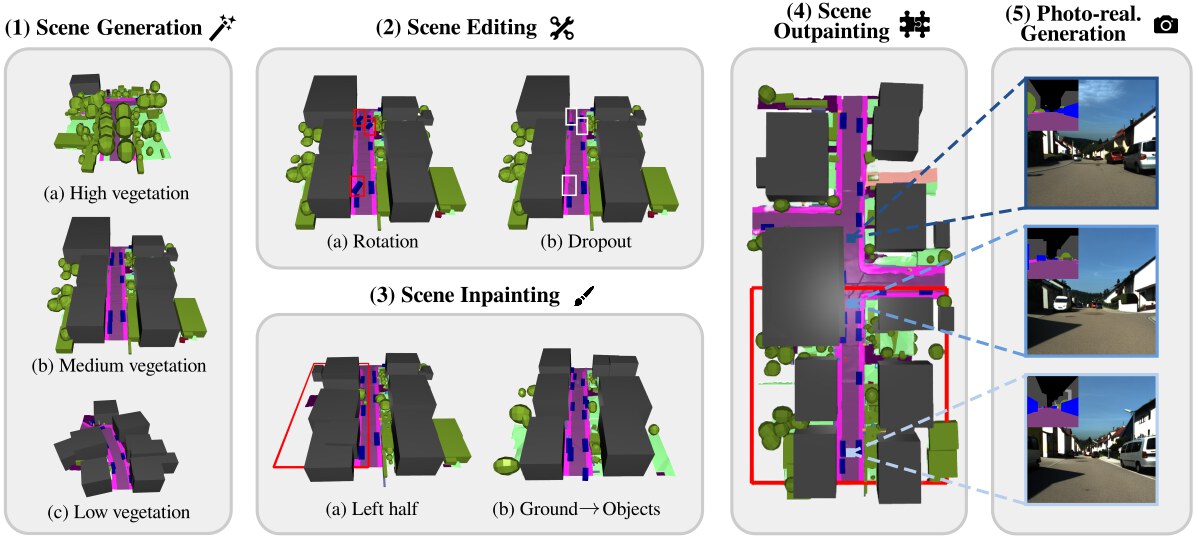 PrITTI: Primitive-based Generation of Controllable and Editable 3D Semantic Urban Scenes