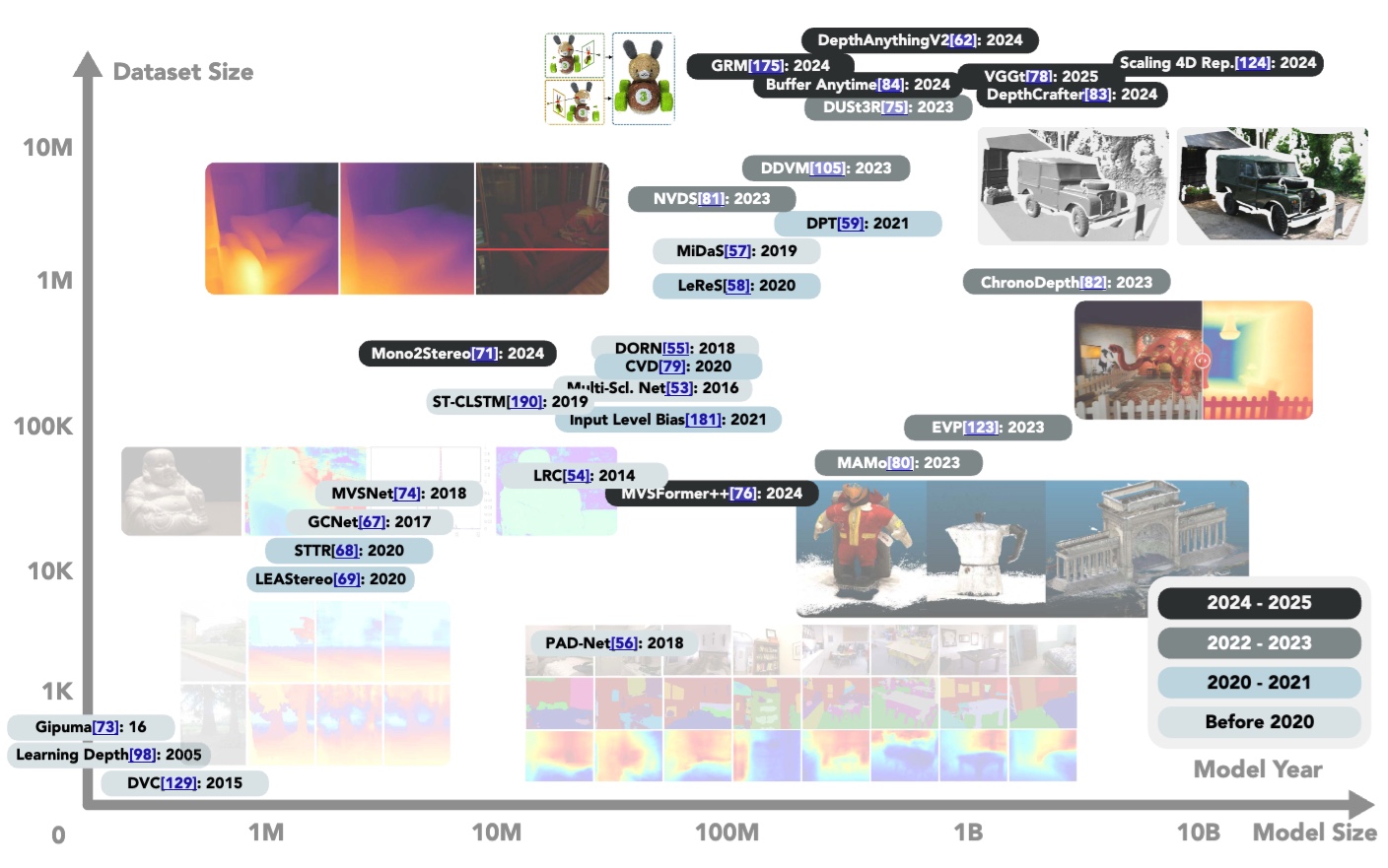 Towards Depth Foundation Model: Recent Trends in Vision-Based Depth Estimation