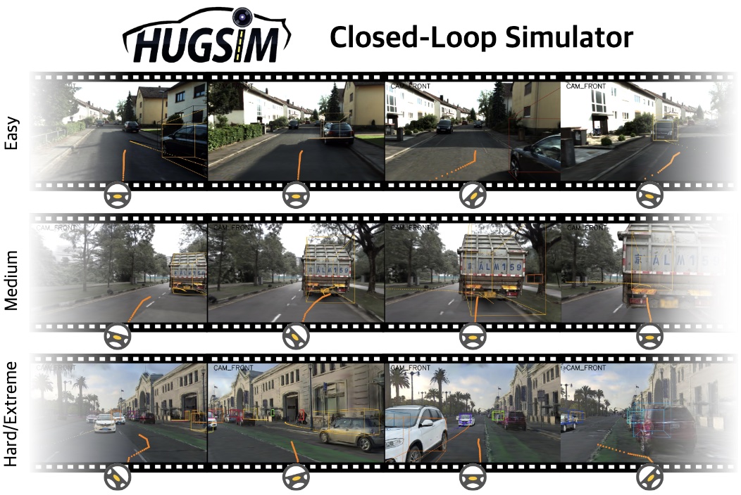HUGSIM: A Real-Time, Photo-Realistic and Closed-Loop Simulator for Autonomous Driving